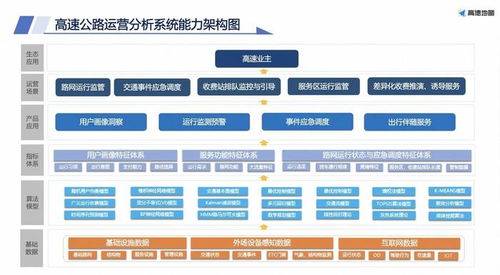 高德地圖里程樁數(shù)據(jù)服務(wù)新功能上線 助力物流行業(yè)智能化升級