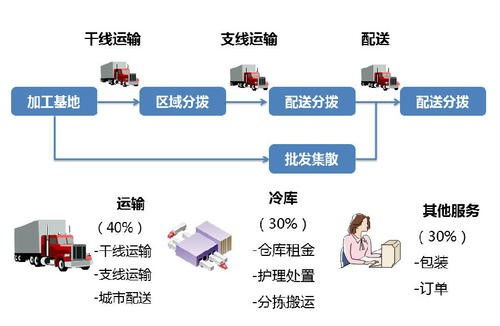 上海到武穴市整車?yán)滏溛锪?滬樂(lè)冷鏈為您提供專業(yè)咨詢與服務(wù)
