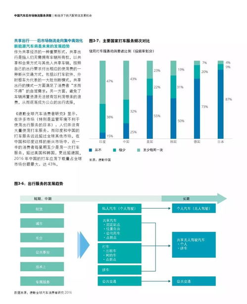德勤咨詢與京東聯(lián)合發(fā)布《中國(guó)汽車后市場(chǎng)物流服務(wù)洞察報(bào)告》解析 物流信息咨詢服務(wù)的價(jià)值重塑