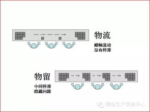 工廠布局與車間物流設計 精益化視角下的協同優化